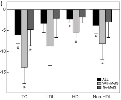 chart-cholesterol