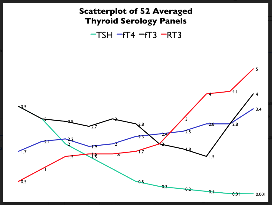 normal-t3-level