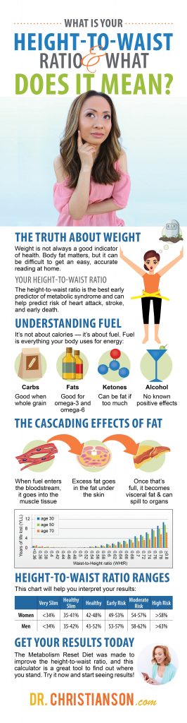 Infographic_Height-To-Waist height-to-waist ratio