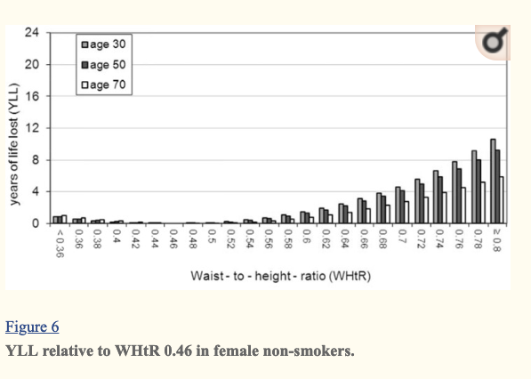 metabolic syndrome type 2 diabetes height-to-waist ratio