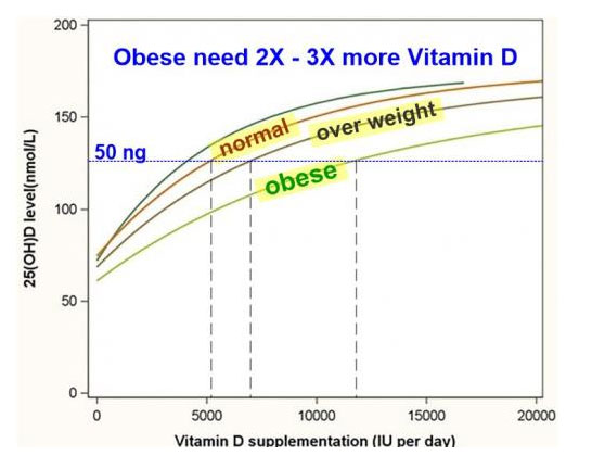 how-much-vitamin-d