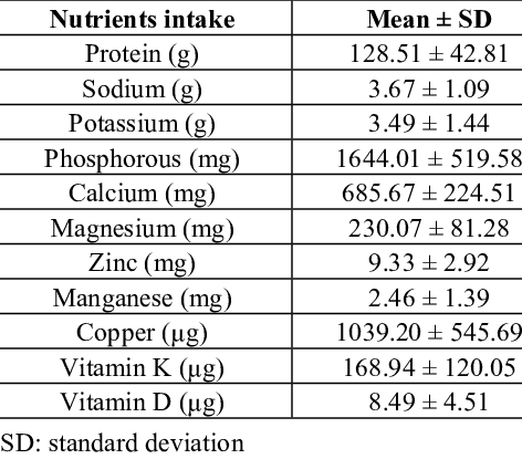 nutrients-intake-vitamin-d