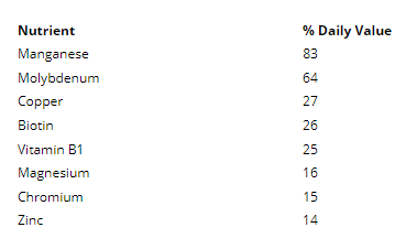 nutrition_chart
