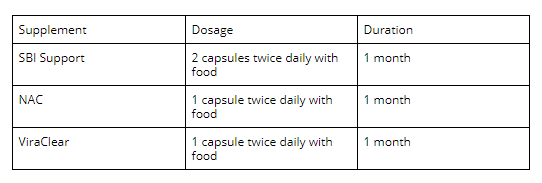 supplement
