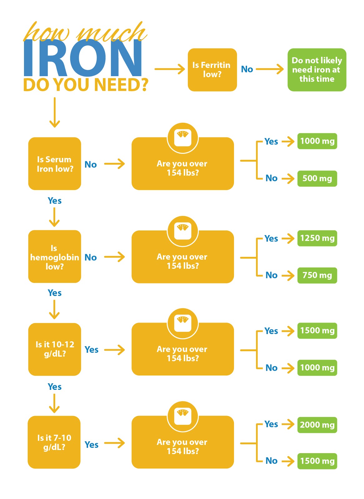 A Deep Dive On Iron (and Iron IVs for Thyroid Symptoms) LaptrinhX / News
