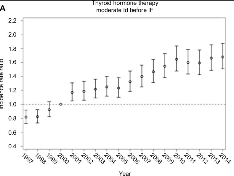 iodine and thyroid