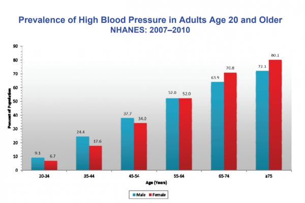 COVID-High-blood-pressure-600x400