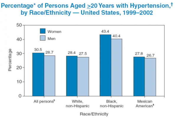 COVID-hypertension-600x400
