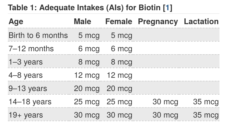 Eggs-and-Biotin