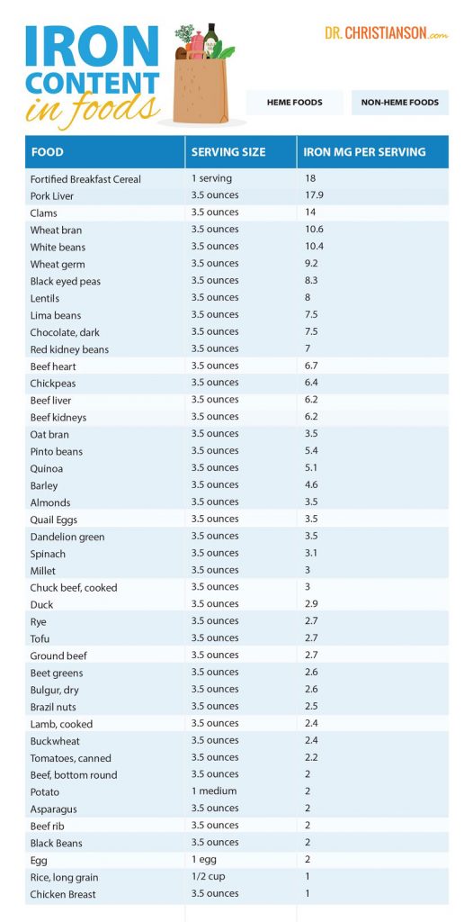 How-to-get-iron-in-the-diet-1-526x1024-1