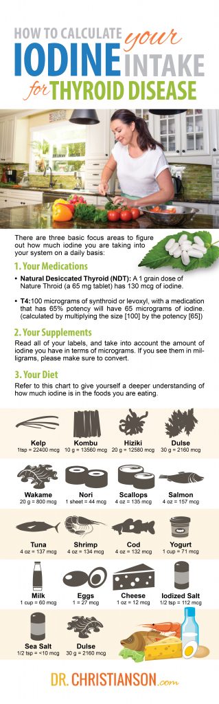 Infographic_CalculatingIodine-319x1024