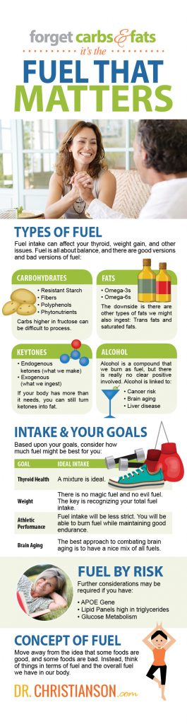 Infographic_Fuel-265x1024