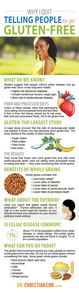 Infographic_Gluten-Free-276x1024