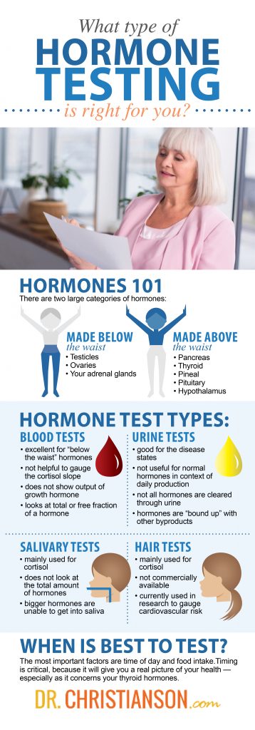 Infographic_HormoneTesting-358x1024