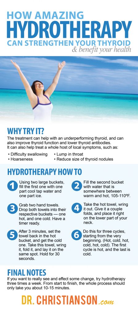 Infographic_Hydrotherapy-004-448x1024