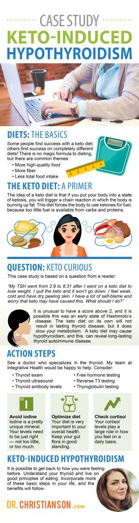 Infographic_Hypo-CaseStudy-002-273x1024