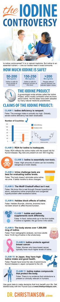 Infographic_IodineControversy-4-205x1024