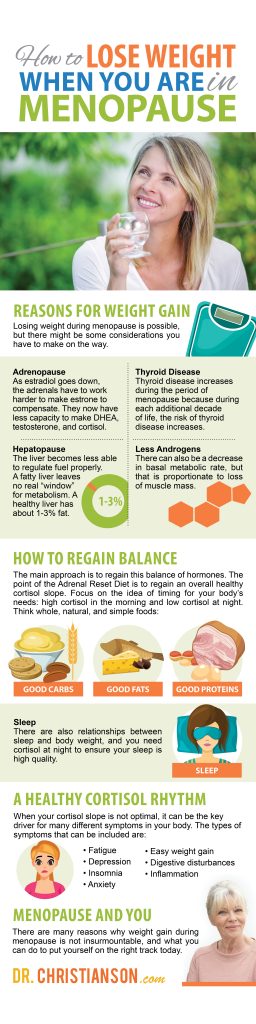 Infographic_Menopause-256x1024