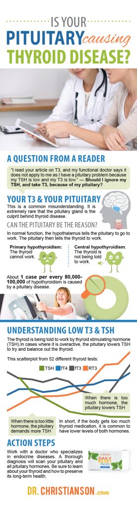 Infographic_Pituitary-Thyroid-276x1024