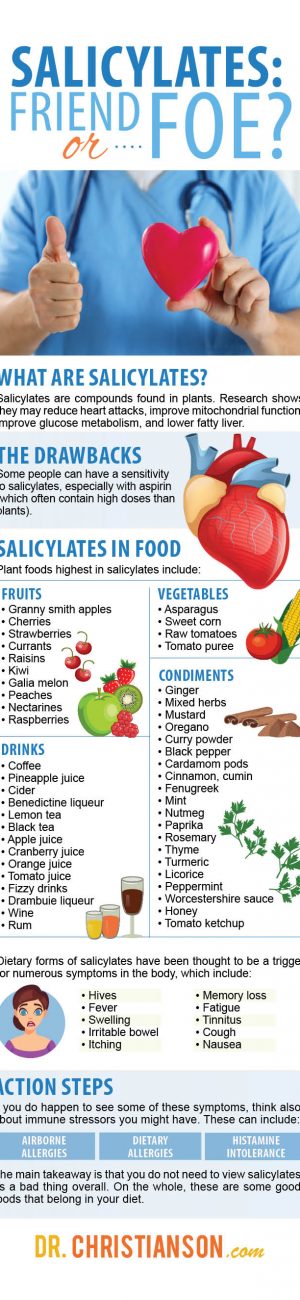 Infographic_Salicylates-300x1300