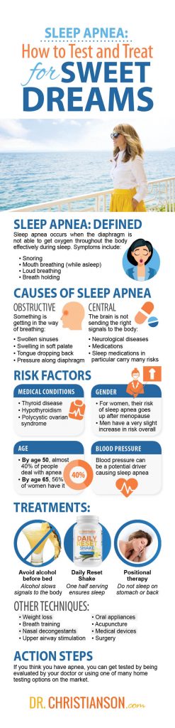 Infographic_SleepApnea-247x1024