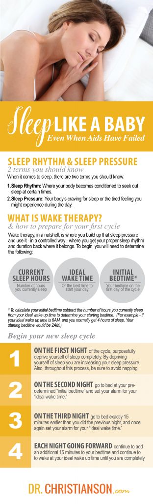 Infographic_SleepWakeTherapy-312x1024