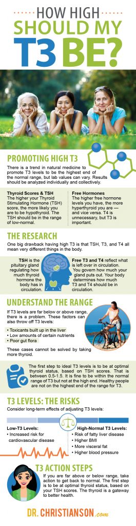 Infographic_T3-265x1024