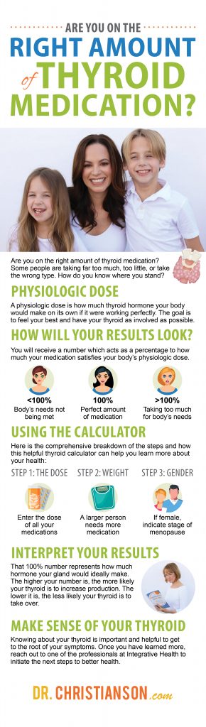 Infographic_ThyroidMedication-003-290x1024