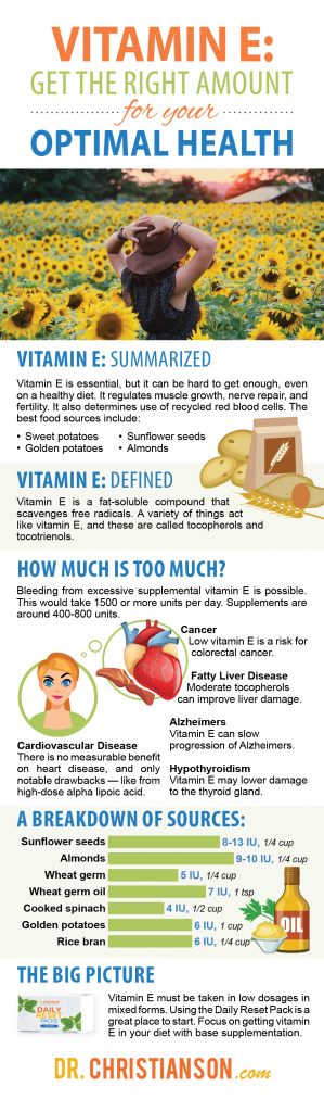 Infographic_VitaminE-2-299x1024