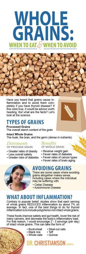 Infographic_WholeGrains-350x1024