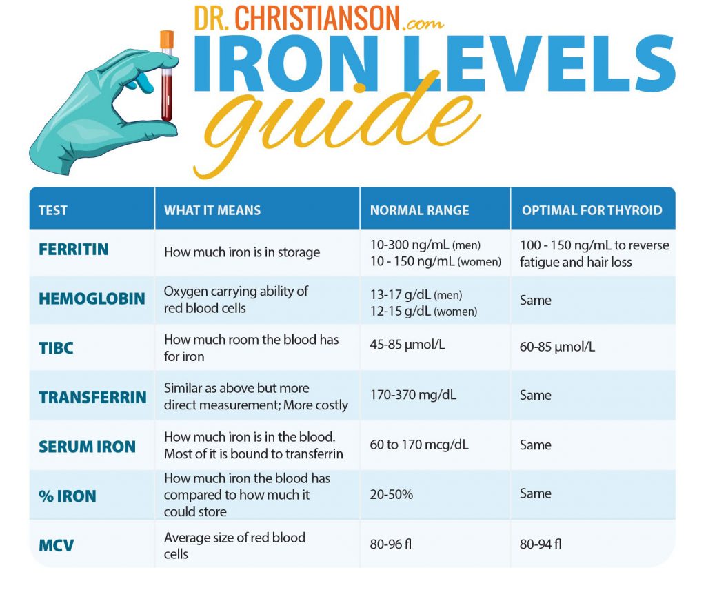 Iron-Infusion-1-1024x872-1