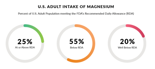 Magnesium-Chart