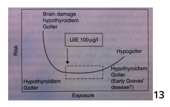 Risk-Exposure