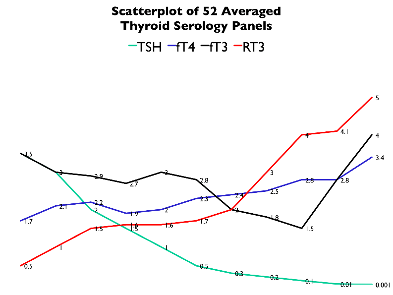 Scatter-Plot