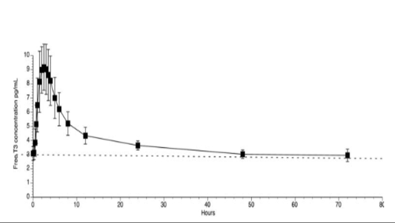 TSH-Test-Chart