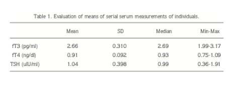 Thyroid-Test-Levels-Range