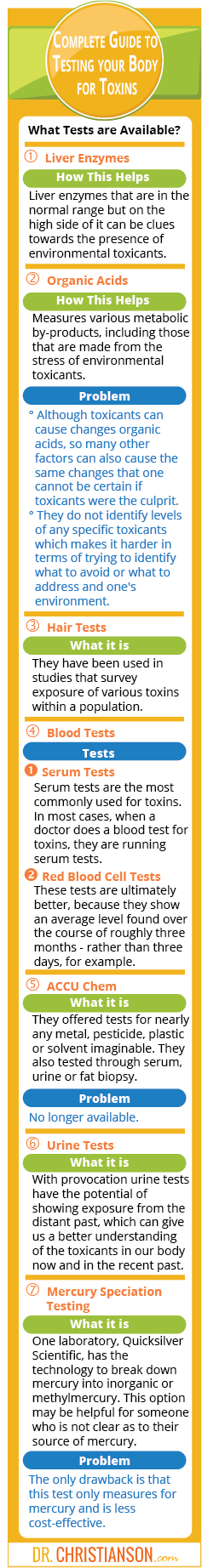 Toxicology-Testing-Yellow-Background