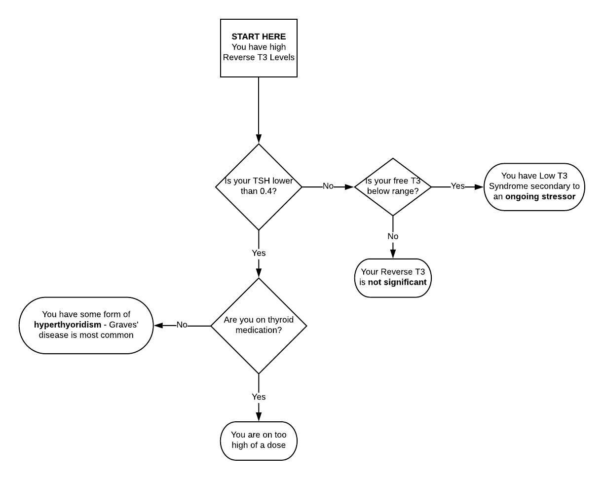chart (1)