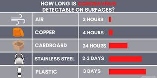 covid-19-surface-areas