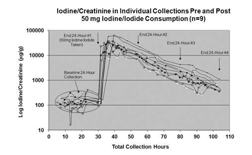 creatinine-comsumption-1