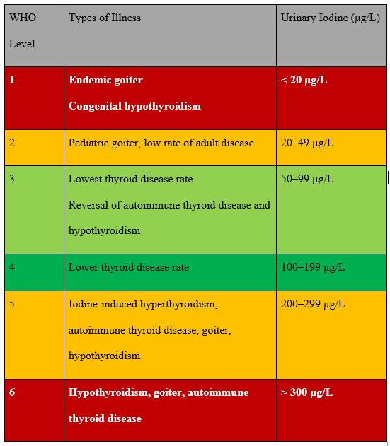 daily-iodine-1