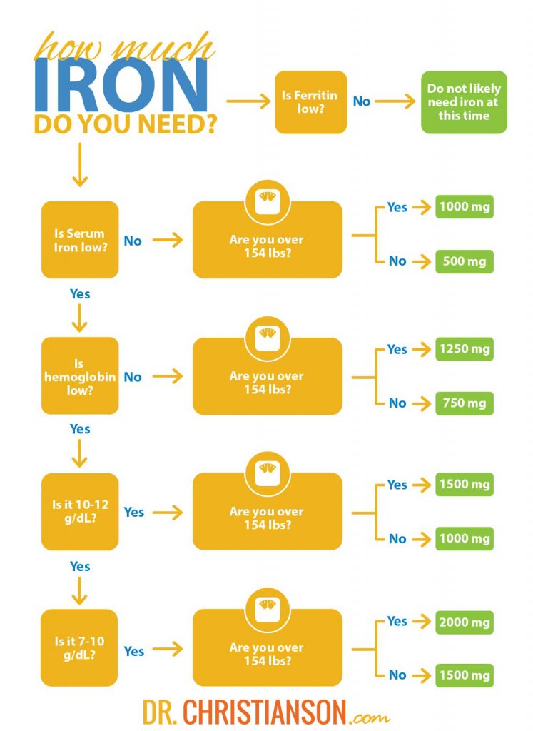 how-much-iron-do-you-need-1-747x1024-1