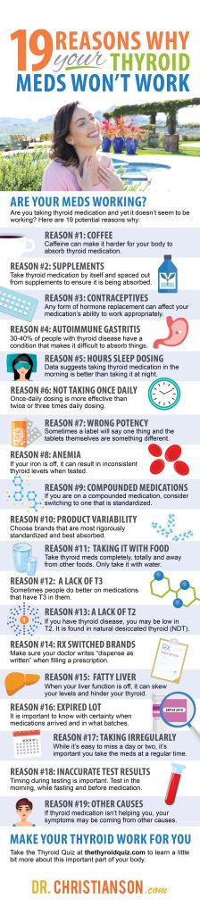 infographic_19Reasons-Thyroid-Meds-Dont-Work-1-224x1024