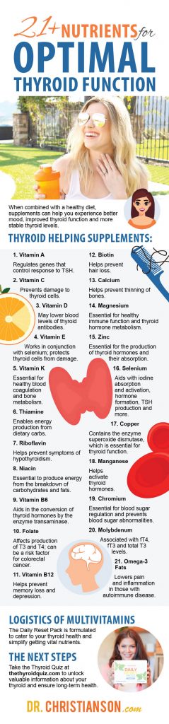 infographic_21Nutrients-ThyroidFunction-1-239x1024