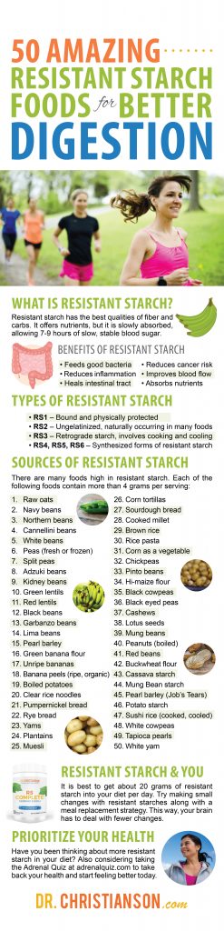 infographic_50ResistantStarchFoods-1-247x1024