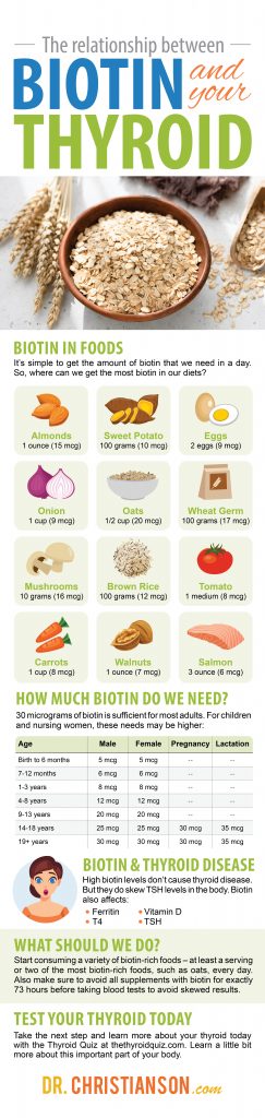 infographic_Biotin-1-243x1024