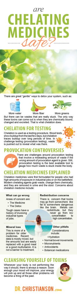infographic_ChelatingMeds-265x1024