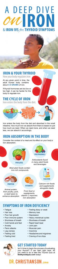 infographic_DeepDiveOnIron-221x1024