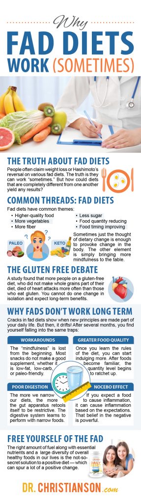infographic_FadDiets-287x1024