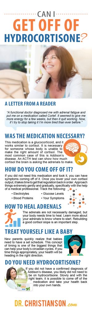 infographic_Hydrocortisone-299x1024